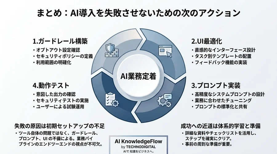 「せっかく導入したのに使われない」を防ぐAI環境構築の初期セットアップ手順と失敗回避のポイント - Conclusion Image