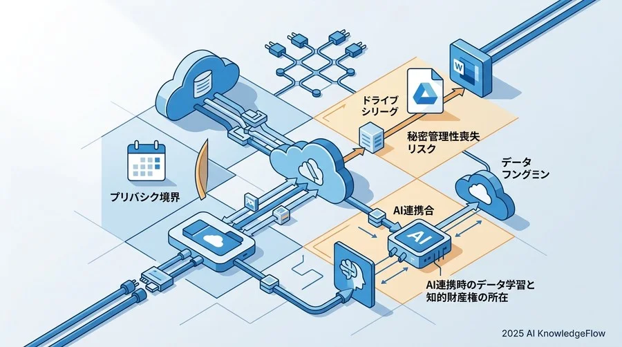 連携時に直視すべき3つの法的論点：情報の「帰属」と「越境」 - Section Image