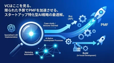 リソース不足を覆すスタートアップのAI戦略。PMFを加速させるAPI選定と実装ユースケース