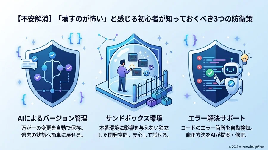 【不安解消】「壊すのが怖い」と感じる初心者が知っておくべき3つの防衛策 - Section Image