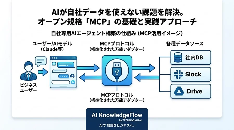 AIが自社データを使えない課題を解決。オープン規格「MCP」の基礎と実践アプローチ - Conclusion Image