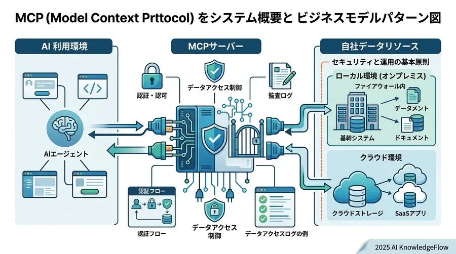 ヒント④：まずはここから！公開されているMCPサーバーを試してみる - Section Image 3