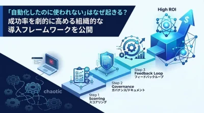 「自動化の形骸化」はなぜ起きる？ROIを劇的に高める社内ツール導入フレームワークと組織的アプローチ