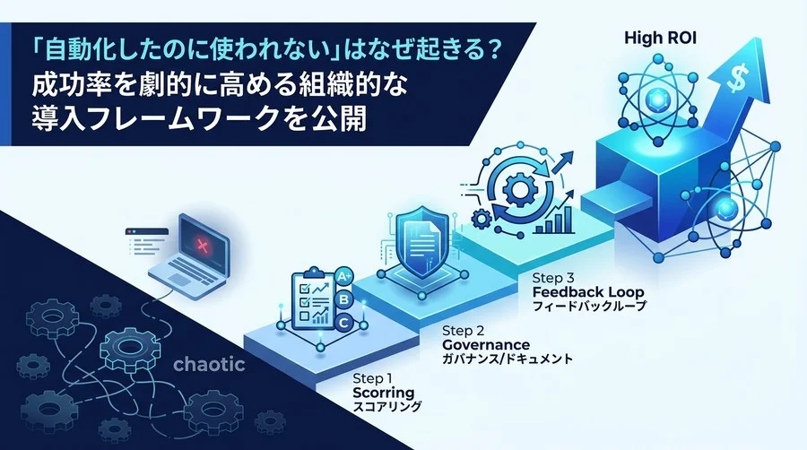 「自動化の形骸化」はなぜ起きる？ROIを劇的に高める社内ツール導入フレームワークと組織的アプローチ