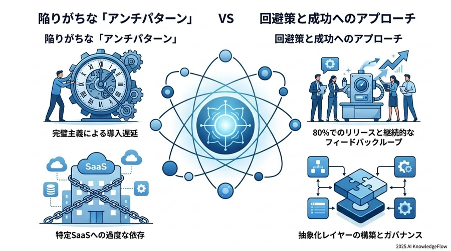 【ベストプラクティス3】継続的改善を生む「フィードバックループ」 - Section Image 3