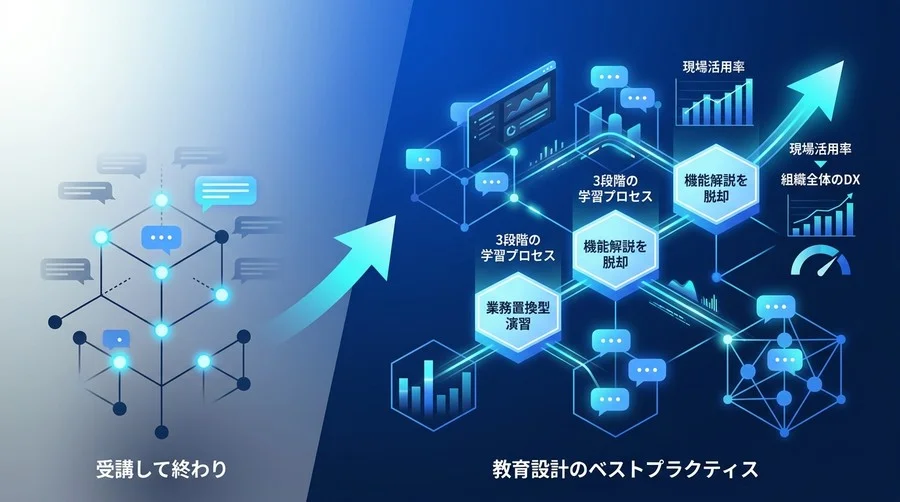 「受講して終わり」のAI研修を脱却。現場の活用率を飛躍させる教育設計のベストプラクティス