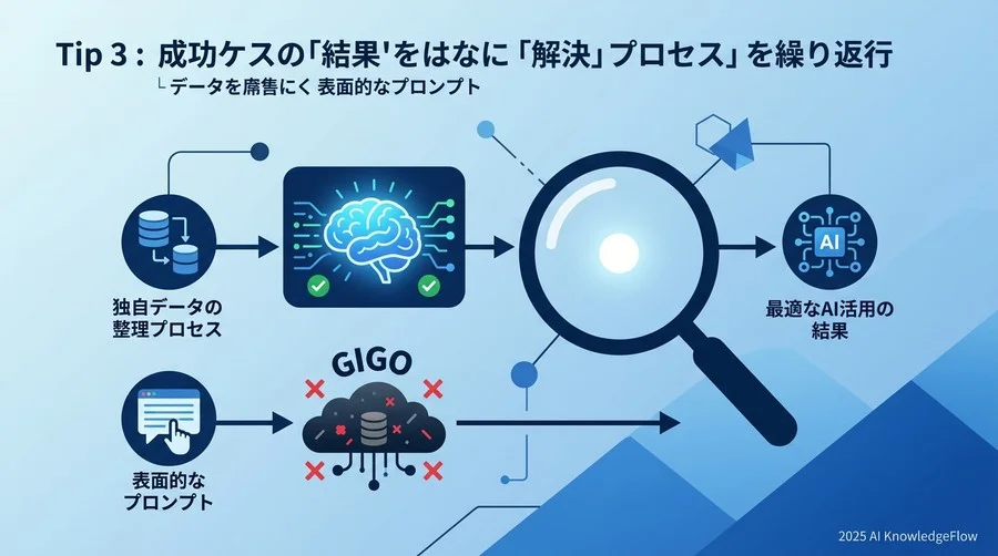 Tip 3：成功事例の「結果」ではなく「解決プロセス」をトレースする - Section Image
