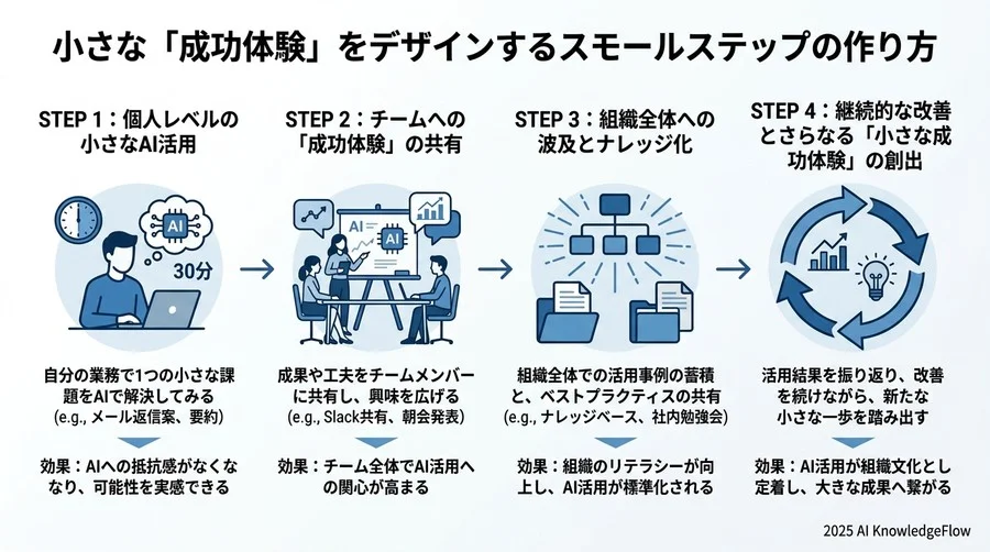 Tip 4：現場の「面倒くさい」を収集するリサーチ術 - Section Image 3