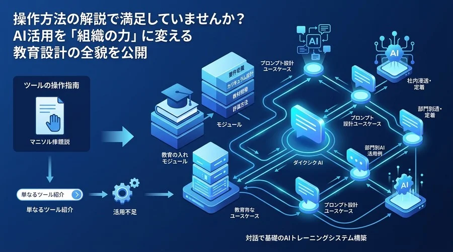 操作ガイドはもう不要。教育設計学に基づき対話型AI研修をシステムとして構築するカリキュラム設計