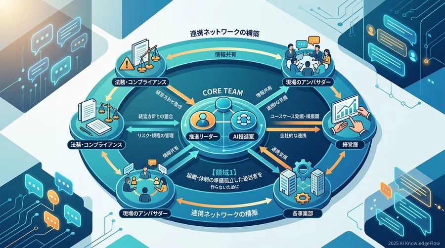 【領域1】組織・体制の準備：孤立した担当者を作らないために - Section Image