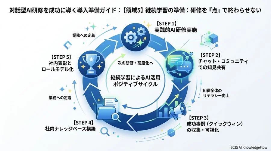 【領域4】心理的準備：AIを「奪う存在」から「助ける存在」へ - Section Image 3