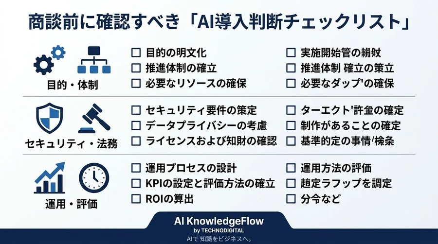 Gemini Code Assist導入ガイド｜判断基準と実践アプローチでセキュリティ懸念を解消 - Conclusion Image