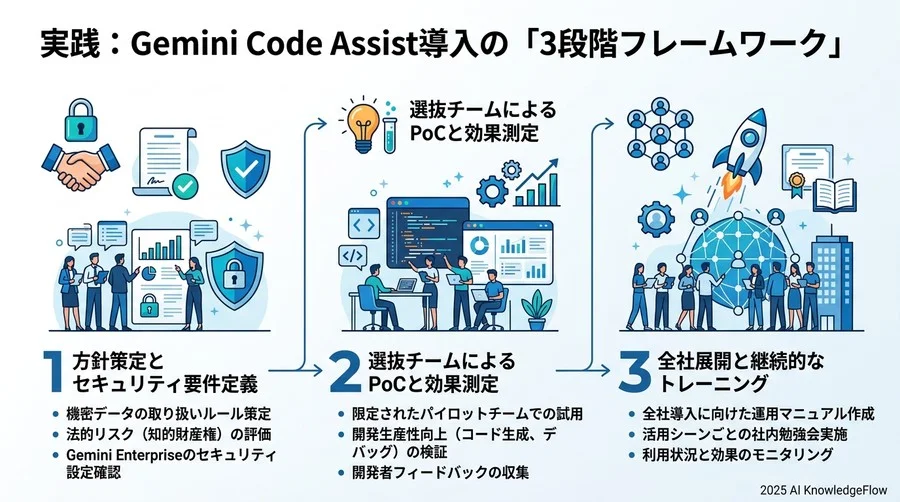 5. セキュリティ不安を解消するエンタープライズ向け保護機能 - Section Image 3