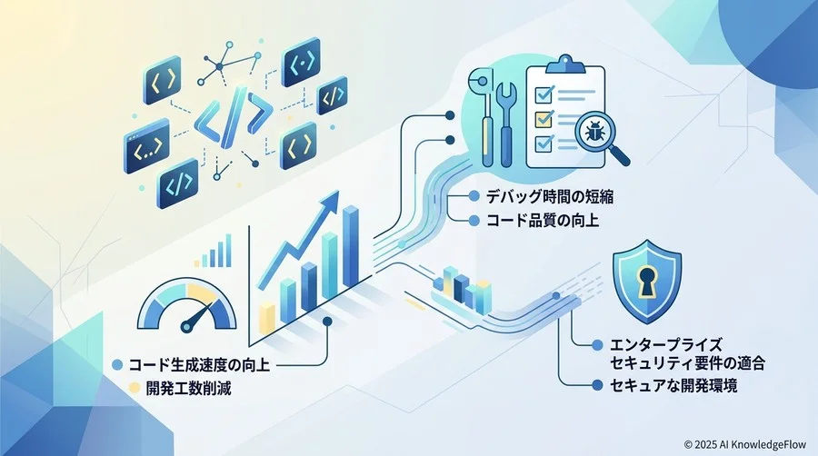 【エビデンス】Gemini Code Assistがもたらす生産性向上の実態 - Section Image