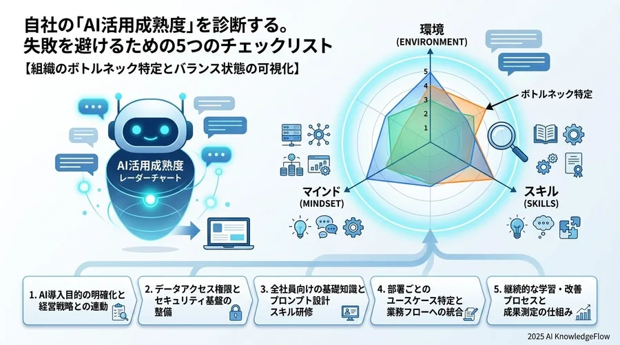 エビデンスで見る研修の効果：利用率・生産性・モチベーションの変化 - Section Image 3