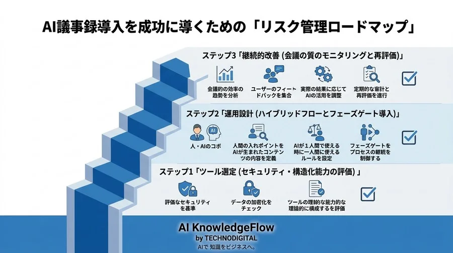 AI議事録のデメリットとセキュリティリスク｜導入前に確認すべきポイント - Conclusion Image