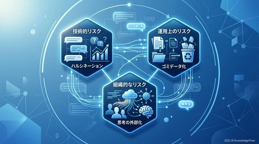 特定すべき3つの主要リスク：技術・運用・組織 - Section Image