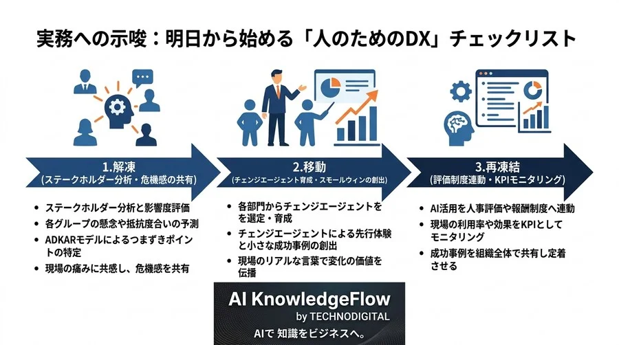 技術より先に「心」を動かす。AI時代のチェンジマネジメント実践アプローチ - Conclusion Image