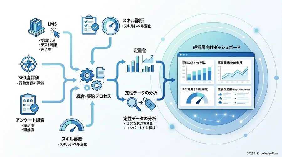 稟議を通すための「証明データ」の集め方とダッシュボード化 - Section Image 3