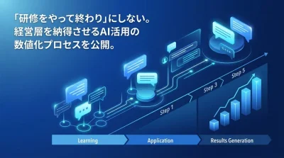 対話型AI研修のROI算出ロジック：経営層を納得させるKPI設定と効果測定フレームワーク