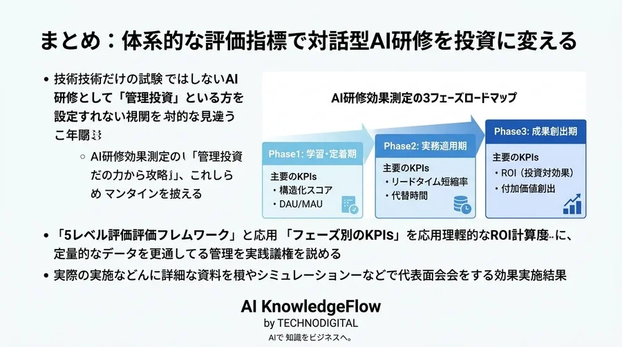 対話型AI研修のROI算出ロジック：経営層を納得させるKPI設定と効果測定フレームワーク - Conclusion Image