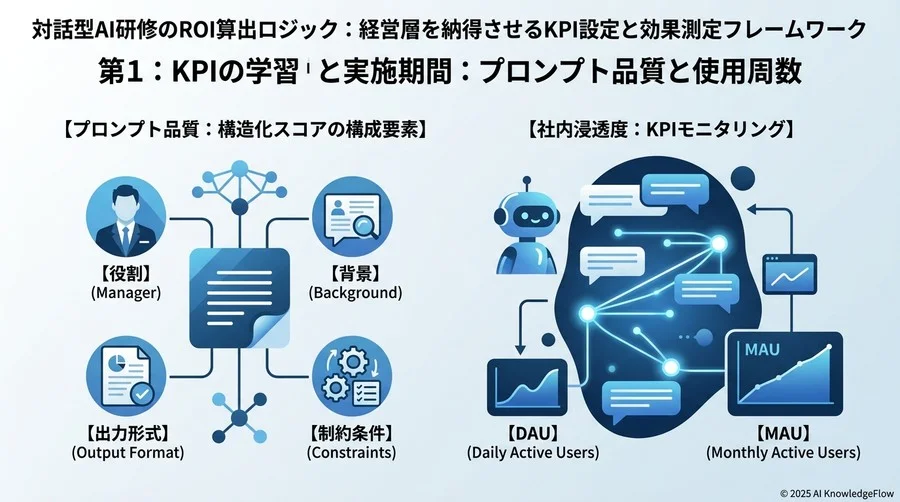 【フェーズ1】学習・定着期のKPI：プロンプト品質と利用頻度 - Section Image