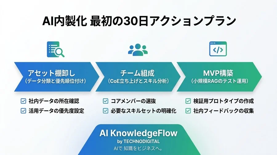 ベンダー依存からの脱却！中堅企業のためのAI内製化ロードマップとRAG基盤のアーキテクチャ設計指南 - Conclusion Image
