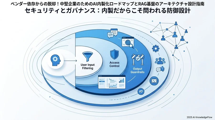 運用・監視の仕組み：作って終わりにしないためのMLOps導入 - Section Image 3