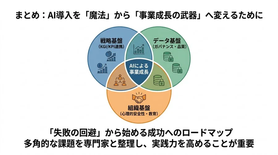 AI導入の失敗から学ぶ「技術以前」の壁と組織を動かす実践アプローチ - Conclusion Image