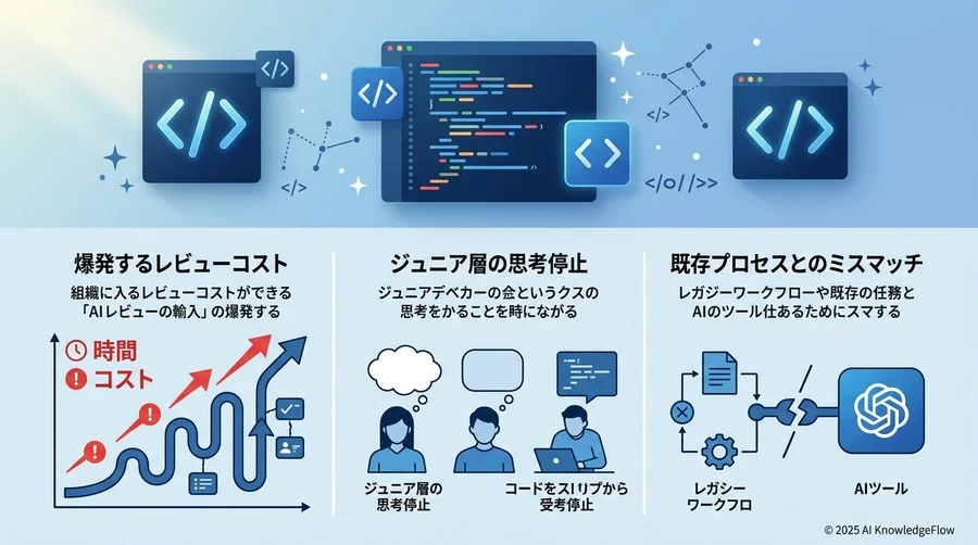典型的な失敗の3類型：組織が陥る「AIツール導入」の落とし穴 - Section Image
