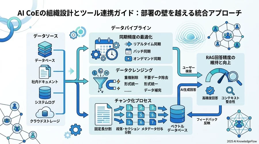 エラー・例外処理：組織間のデータ競合とAPI制限への対応策 - Section Image 3