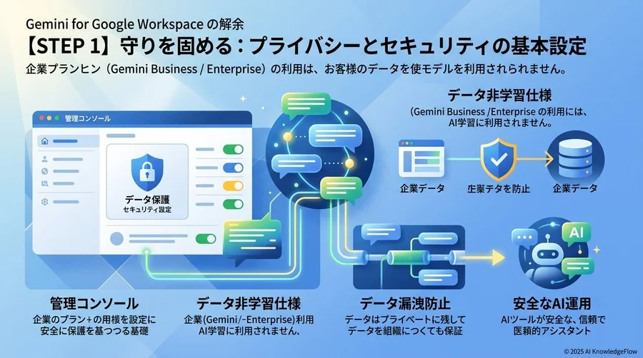 【STEP 1】守りを固める：プライバシーとセキュリティの基本設定 - Section Image