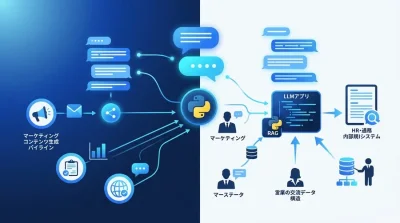 「とりあえず導入」を脱却する部門別AIユースケース。PythonとRAGで構築する内製化の技術設計