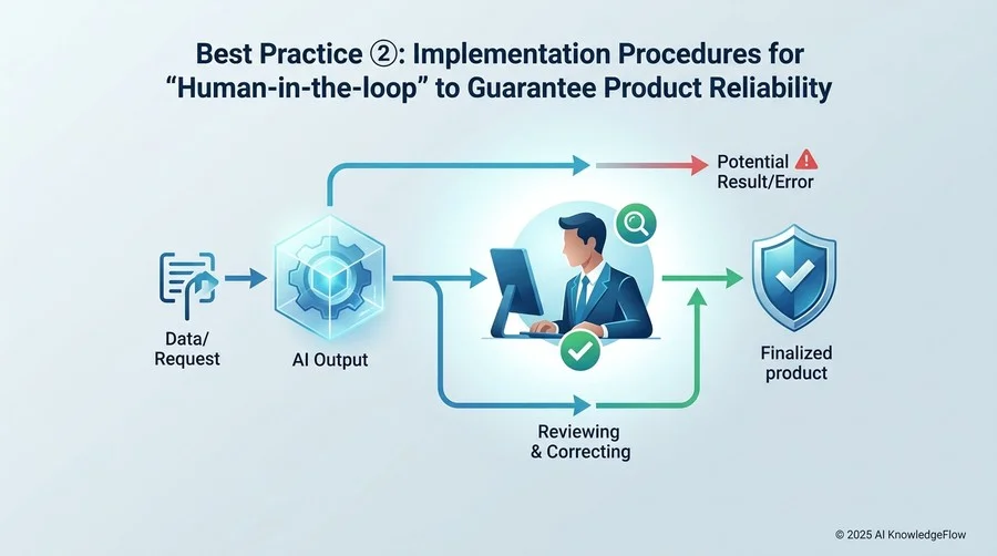 ベストプラクティス②：プロダクトの信頼性を担保する「Human-in-the-loop」の実装手順 - Section Image