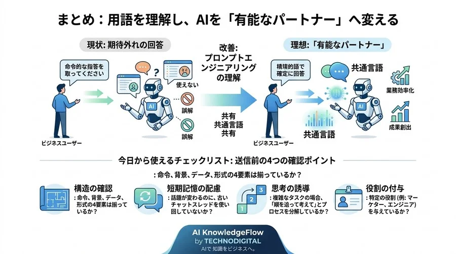 「AIが期待外れ」は指示のせい？ビジネス成果を変えるプロンプトエンジニアリング基礎と用語解説 - Conclusion Image