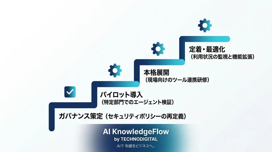 AIを「ただのチャット」で終わらせない。Model Context Protocolの概念とTool use機能を活用したツール連携・導入研修ガイド - Conclusion Image