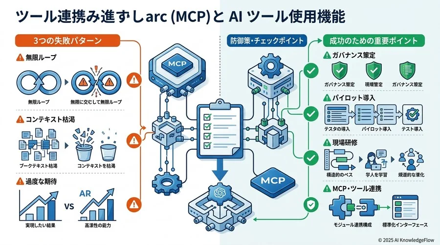 フェーズ4：定着・最適化 ─ 継続的な改善と連携ツールの拡張 - Section Image 3