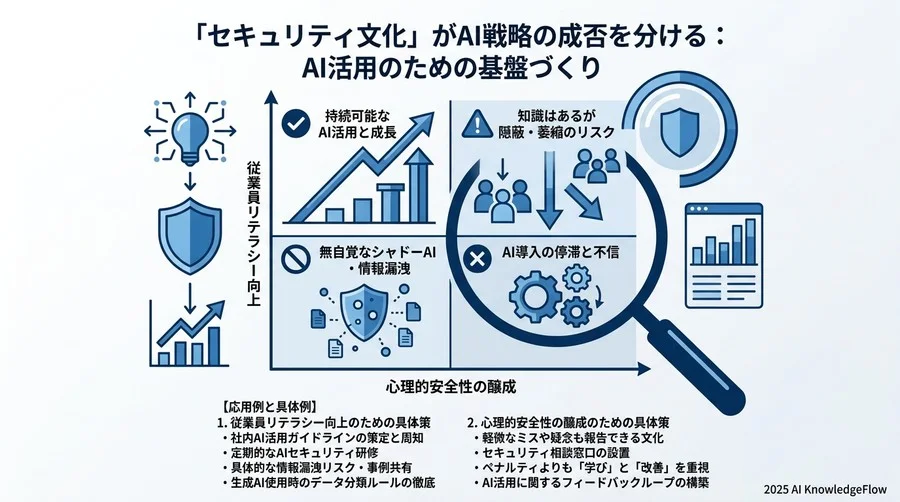 シャドーAIを防ぎ、活用状況を可視化するための監視体制 - Section Image 3