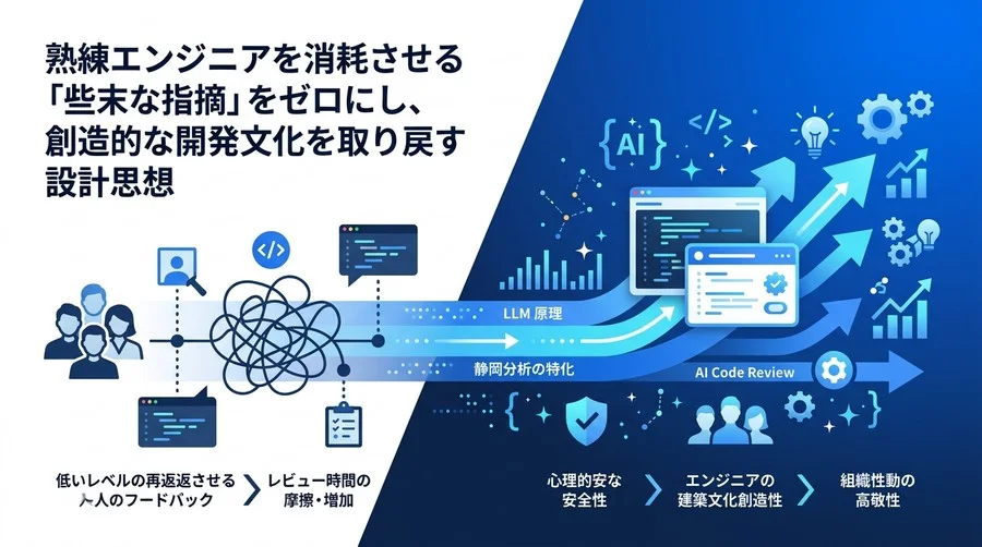 心理的摩擦をゼロにするAIコードレビュー導入戦略。技術負債を解消しエンジニアの創造性を解放する設計思想