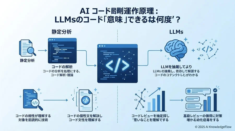 AIコードレビューの動作原理：LLMはコードの「意図」をどこまで理解できるのか - Section Image