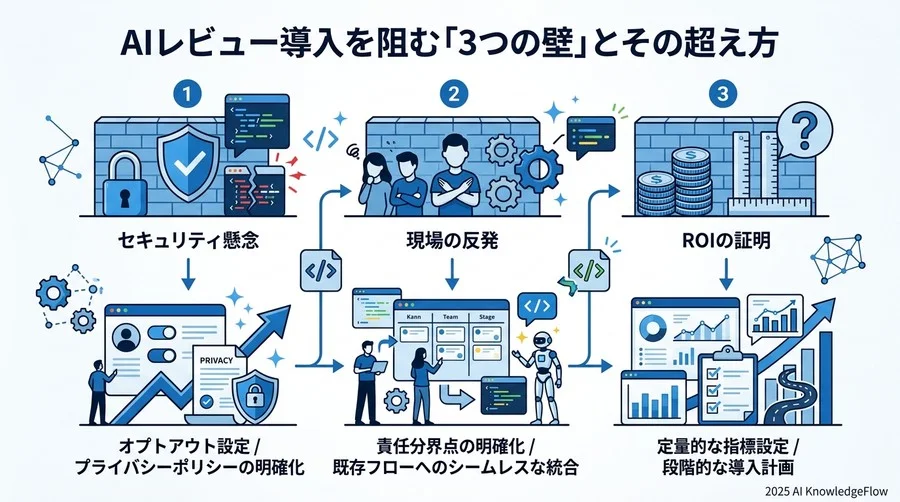 【将来展望】コードを書くAIとレビューするAIが共生する時代の「人間の価値」 - Section Image 3