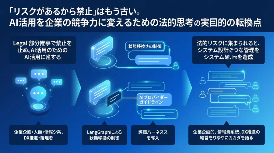 AI活用を企業の競争力に変える法的思考とガバナンス：部門別ユースケースから紐解く実践アプローチ
