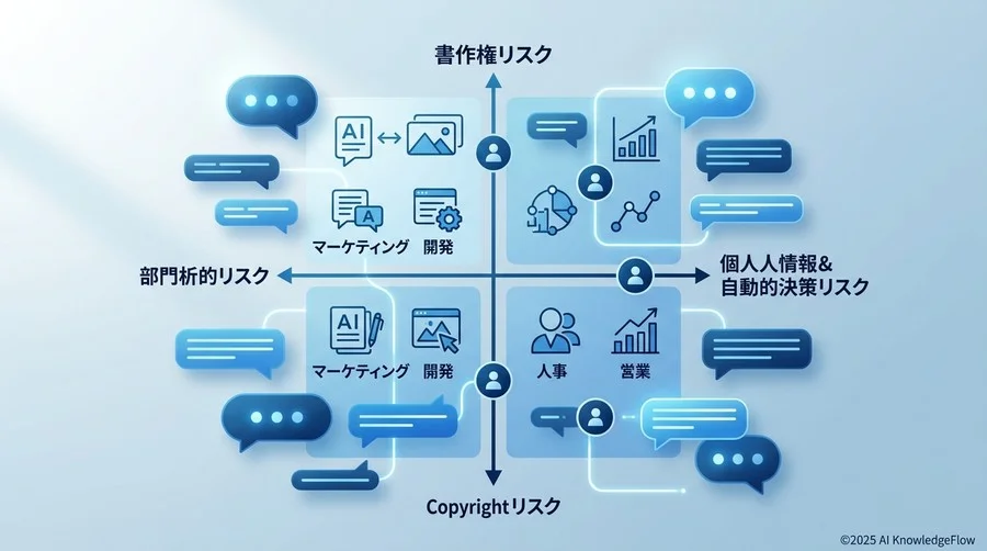 部門別ユースケースで紐解く、見落としがちな法的クリティカルポイント - Section Image