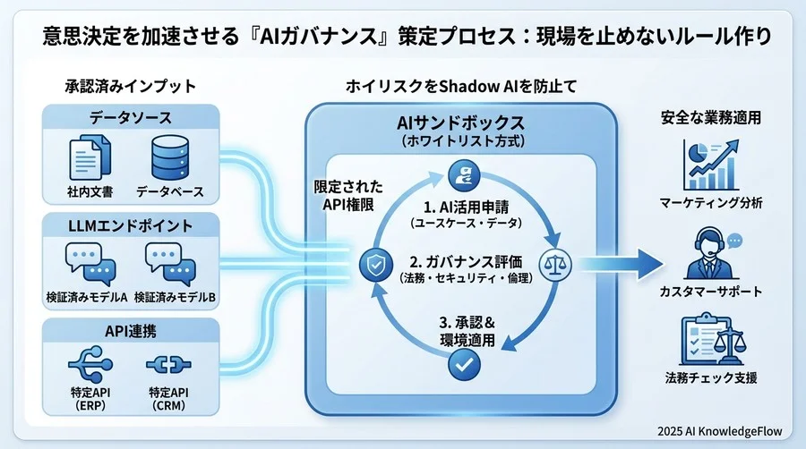 5. 変化し続ける規制環境への適応：欧州AI法と日本のガイドラインの動向 - Section Image 3