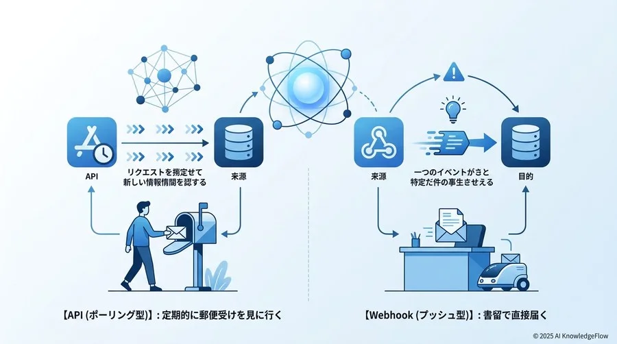 【データ通信編】アプリ間で情報をやり取りする「通信のルール」 - Section Image