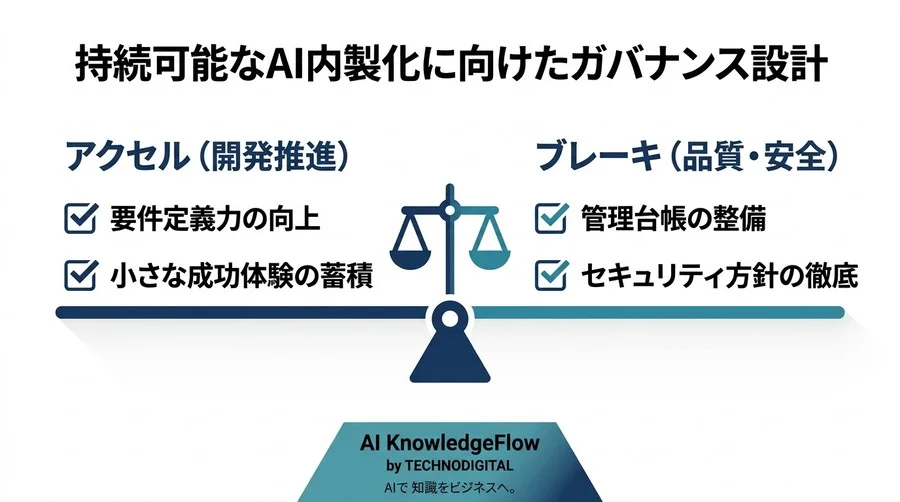 内製化は本当に安いのか？外注とAI活用内製を分ける3つの性能指標と損益分岐点 - Conclusion Image