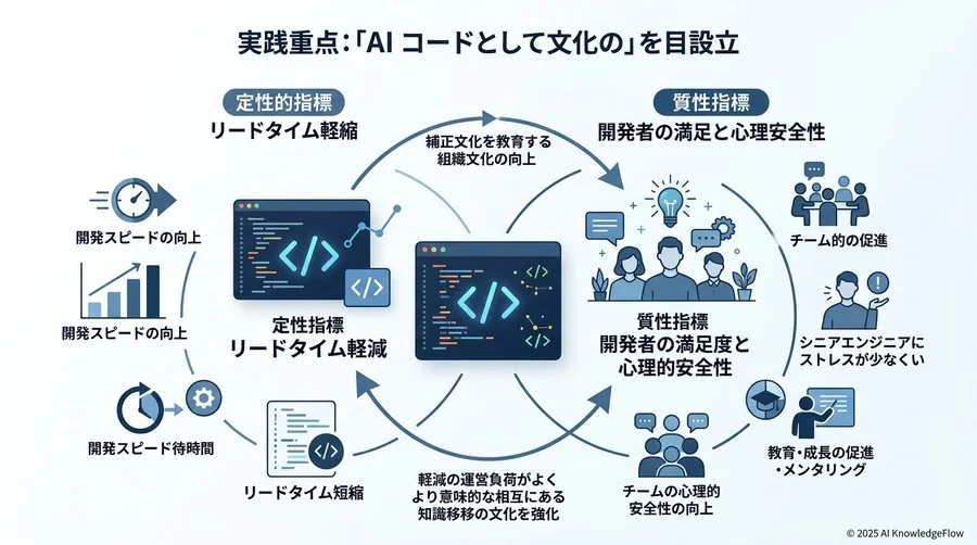 失敗しないための「AI共創型レビュー」導入フレームワーク - Section Image 3
