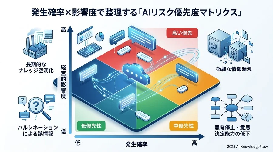 組織の思考停止を防ぐ「アダプティブ・ガバナンス」の実装 - Section Image 3