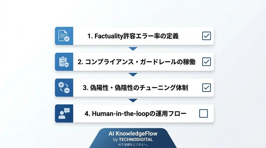 「AI任せ」への不安を払拭する自律型AIエージェントのガバナンス設計と信頼性を数値化するLLM評価指標 - Conclusion Image