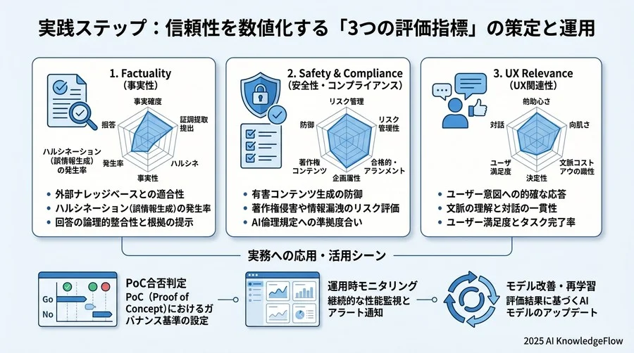 実現した成果：定量的エビデンスに基づく「安心できる自動化」の証明 - Section Image 3